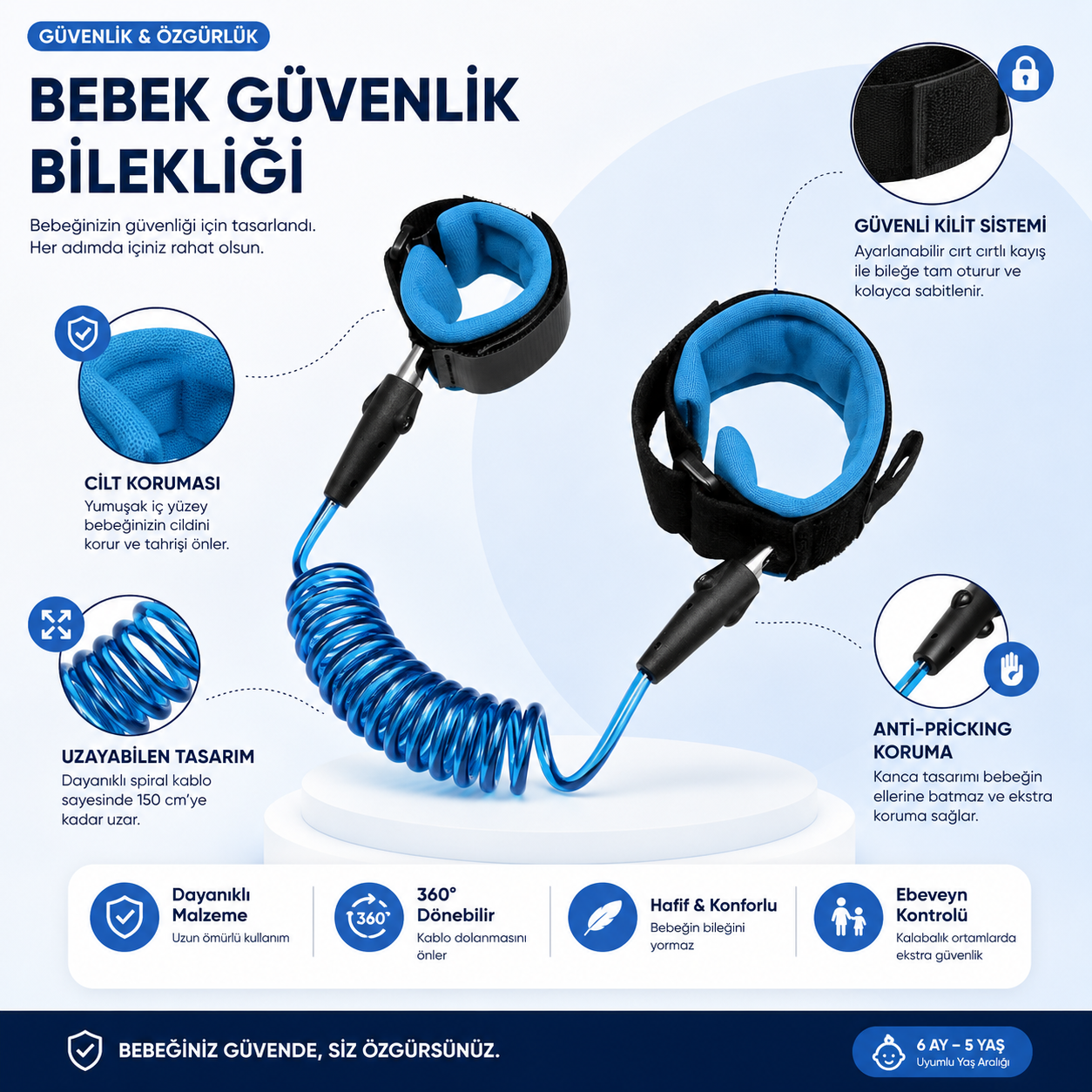 Aurora Güven Çemberi